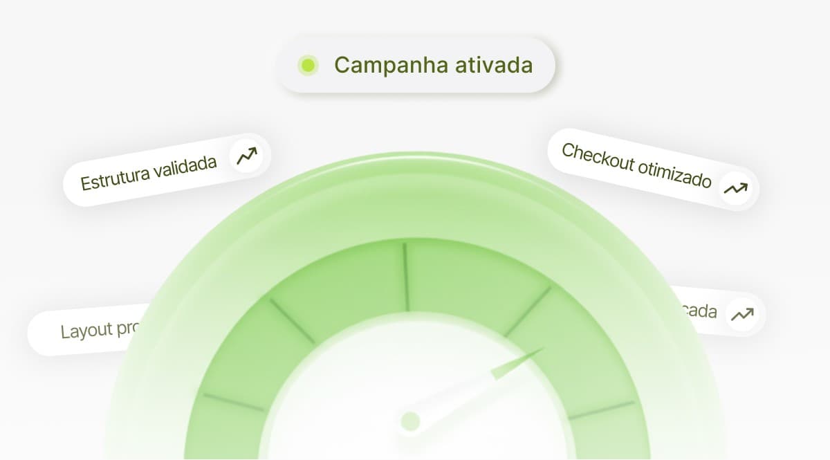 Velocímetro indicando campanha ativada, com selos de estrutura validada, layout pronto e checkout otimizado